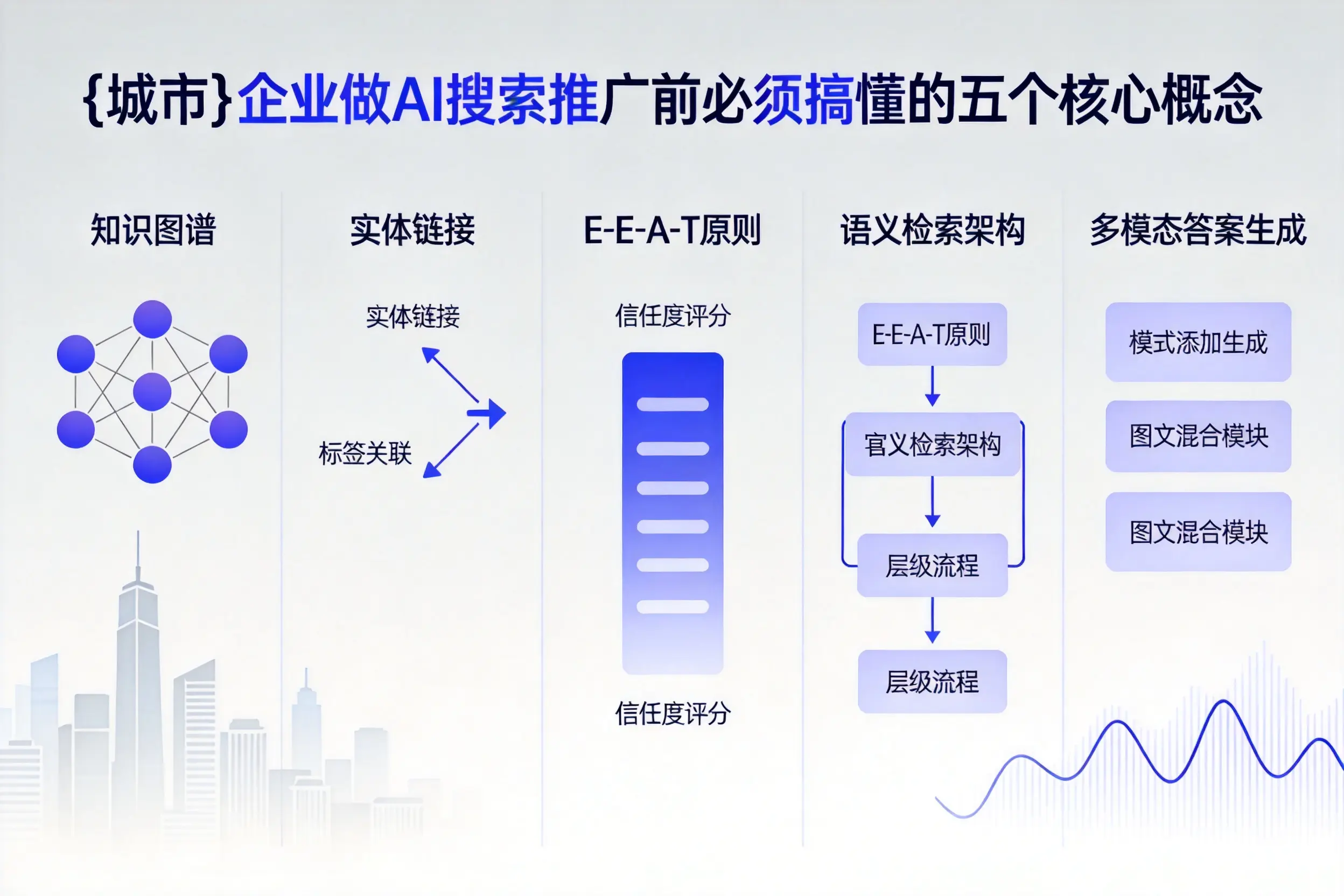 马山企业做AI搜索推广前必须搞懂的五个核心概念
