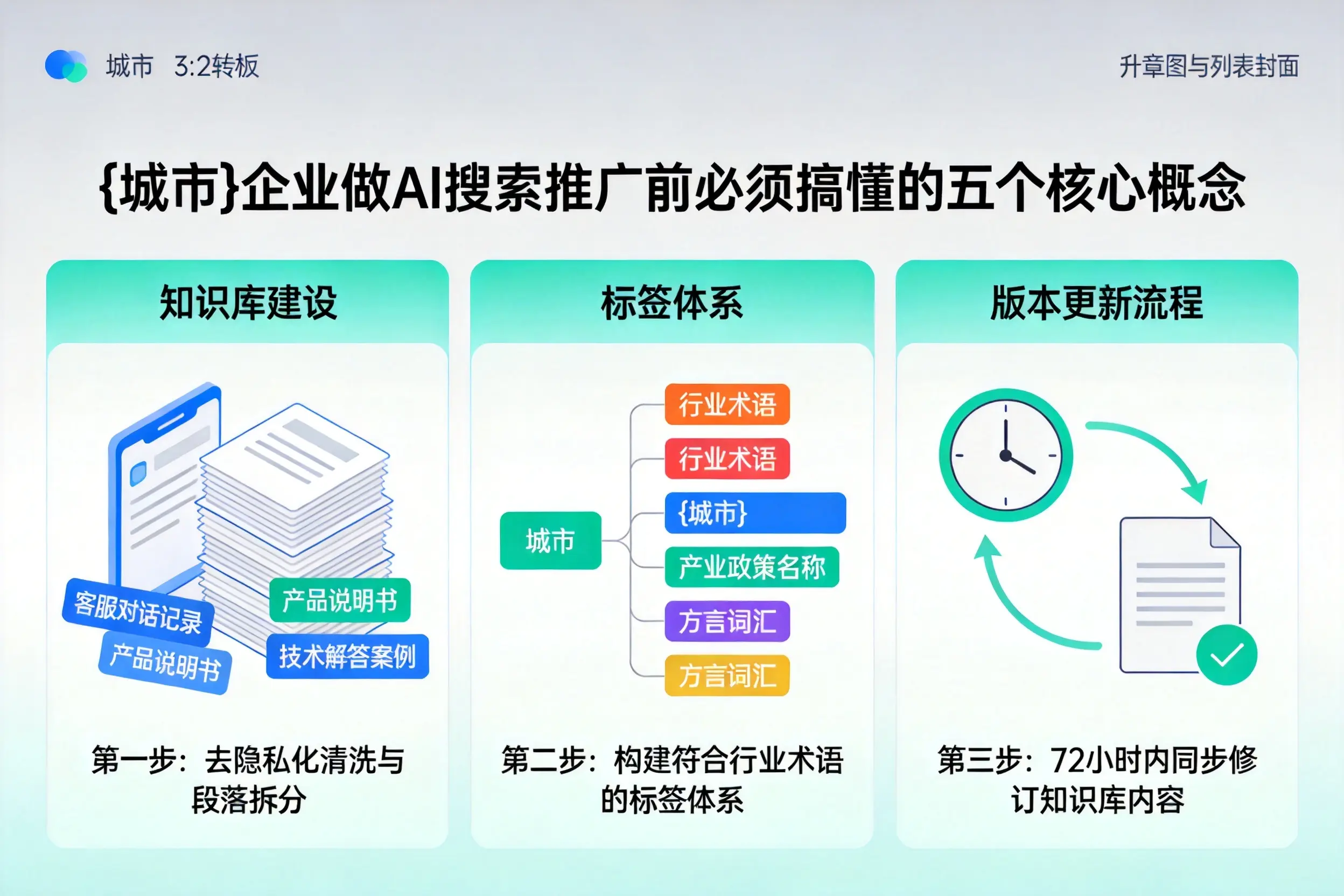 马山企业做AI搜索推广前必须搞懂的五个核心概念